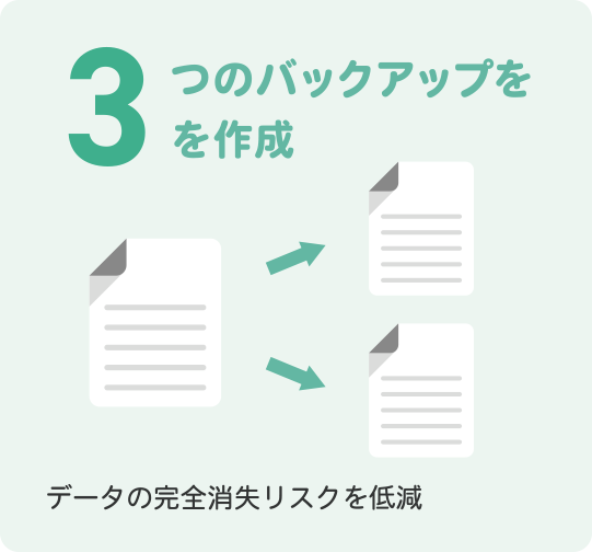 3つのバックアップを作成 3つのバックアップを作成