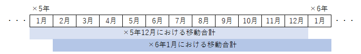 図表2 図表2