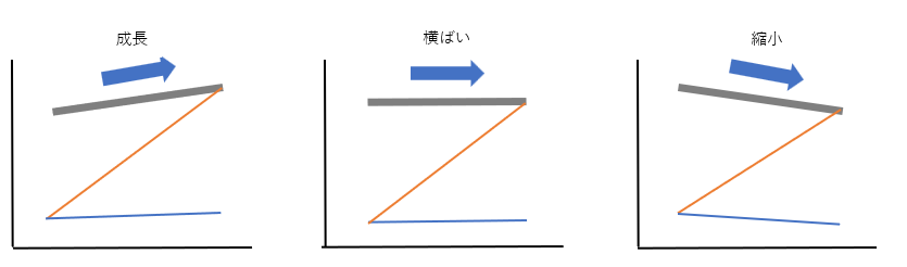 図表4 図表4