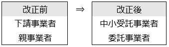 図表1 図表1