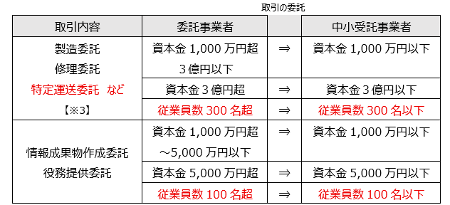 図表2 図表2