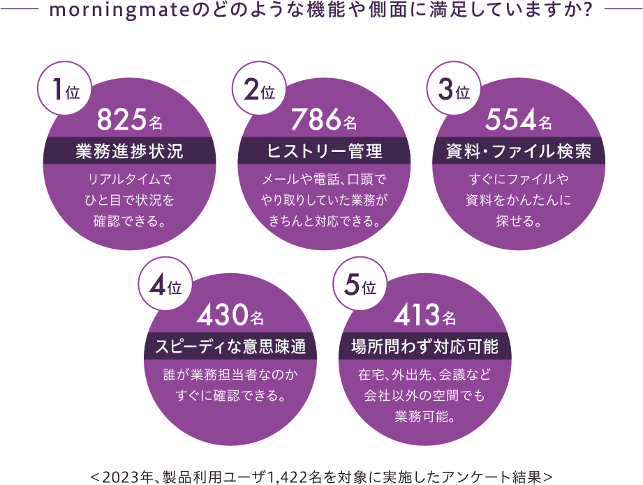 morningmateのどのような機能や側面に満足していますか?