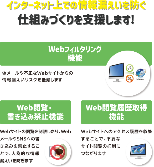 インターネット上での情報漏えいを防ぐ仕組みづくりを支援します！