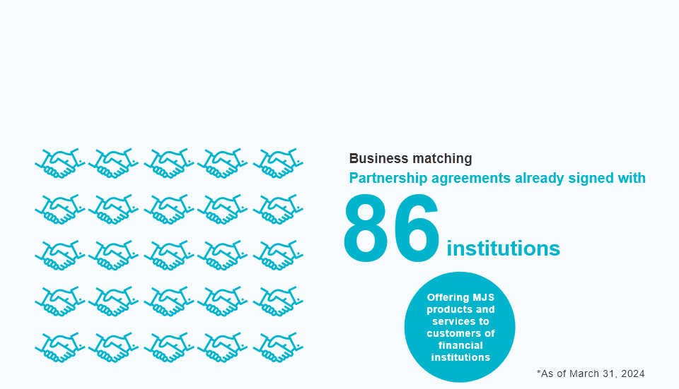 Business matching Partnership agreements already signed with 55 institutions