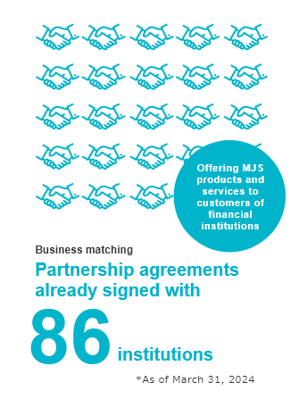 Business matching Partnership agreements already signed with 55 institutions