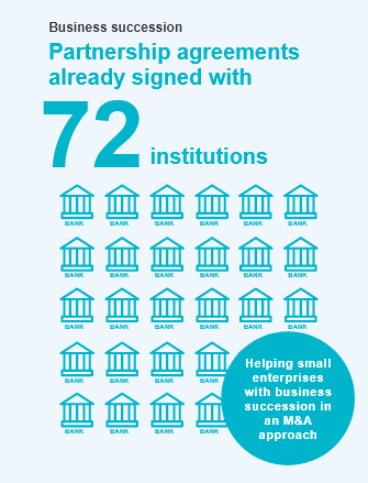 Business succession Partnership agreements already signed with 65 institutions