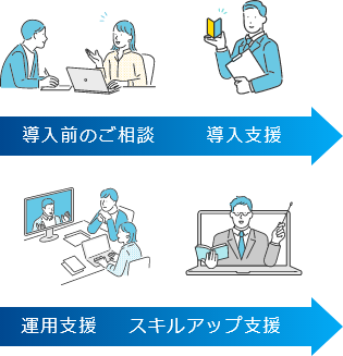 導入前のご相談、導入支援、運用支援、スキルアップ支援