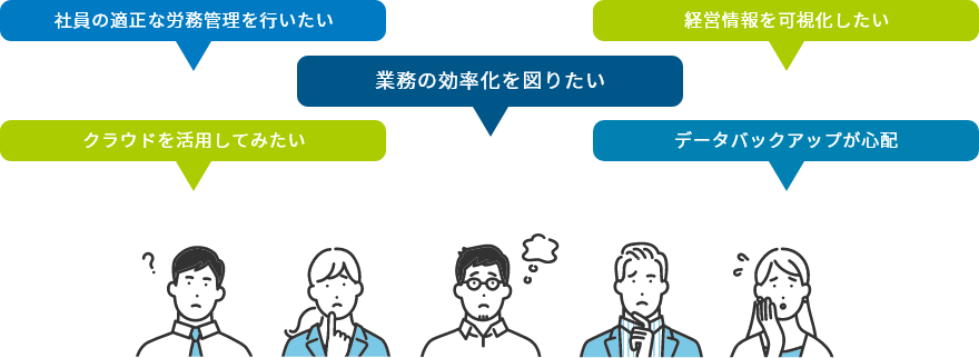 業務の効率化を図りたい