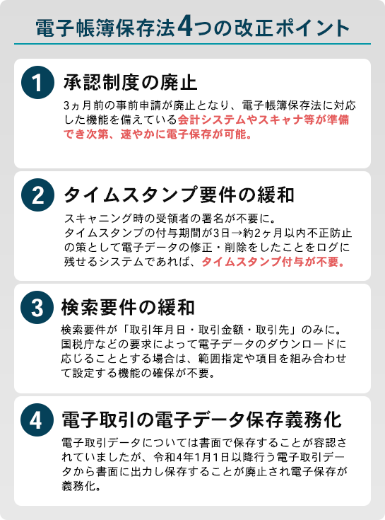 電子帳簿保存法4つの改正ポイント