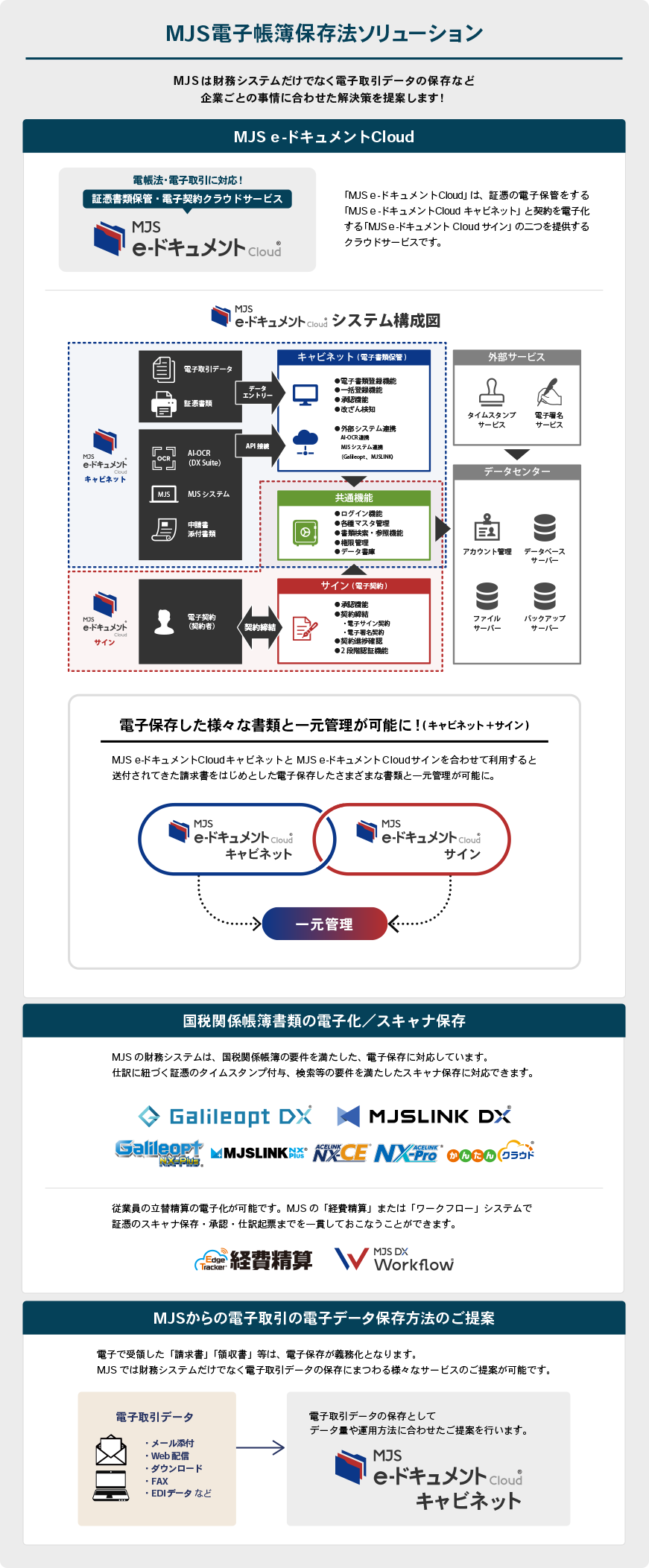 MJS電子帳簿保存法ソリューション