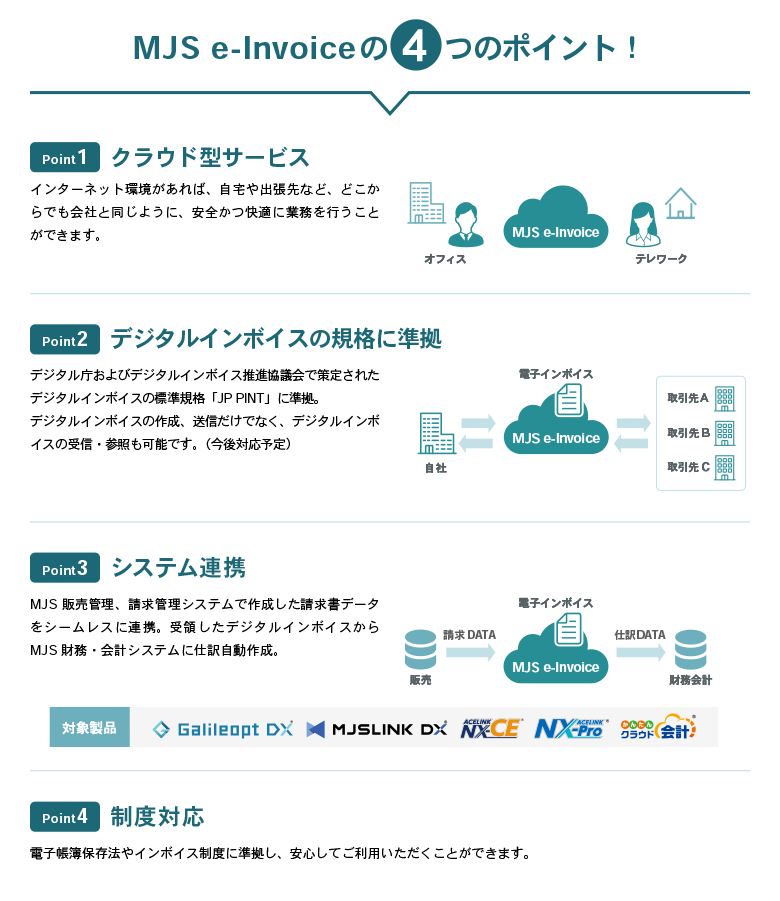 MJS e-Invoiceの4つのポイント!