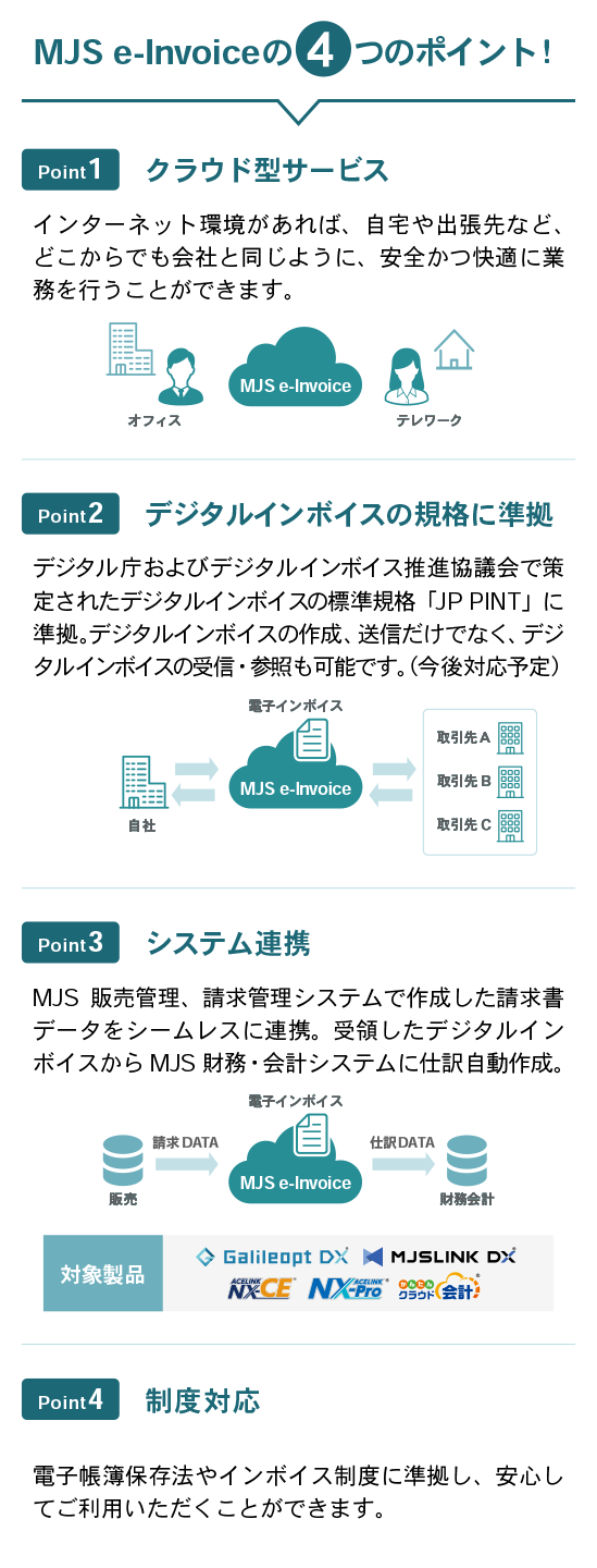 MJS e-Invoiceの4つのポイント!