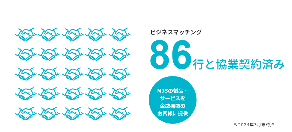 ビジネスマッチング70行と協業契約済み