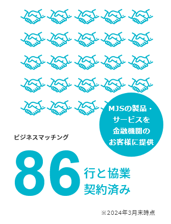 ビジネスマッチング70行と協業契約済み