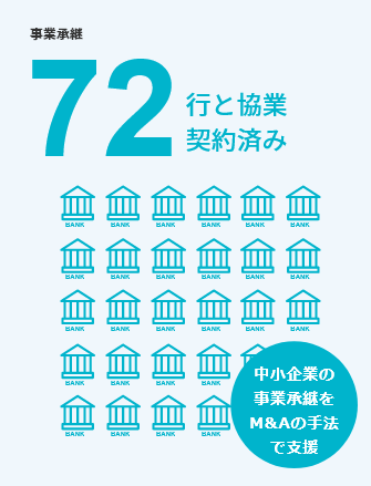 事業継承68行と協業契約済み