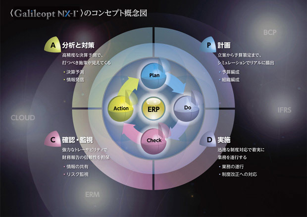 中堅企業向け新ERPソリューション『Galileopt NX-Ⅰ』を販売開始
