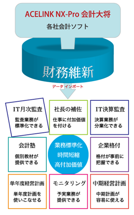 概念図