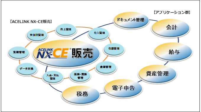 【ACELINK NX-CEシリーズラインナップ】 【ACELINK NX-CEシリーズラインナップ】