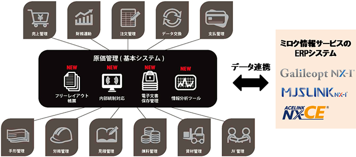 『工事部長3』のシステム構成イメージ 『工事部長3』のシステム構成イメージ