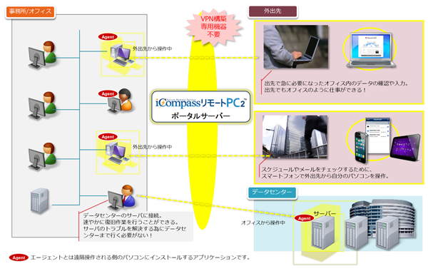 活用事例イメージ