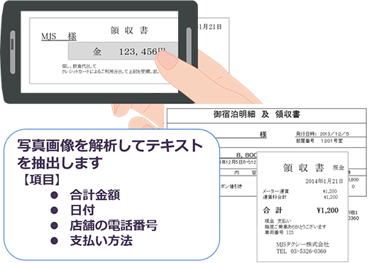「領収書読み取り」機能 「領収書読み取り」機能