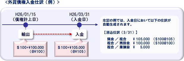 「領収書読み取り」機能