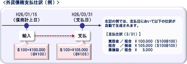 「領収書読み取り」機能