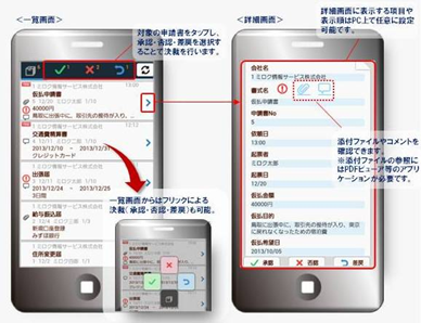 スマートデバイス対応画面 スマートデバイス対応画面