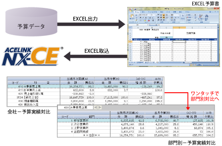 ACELINK NX-CE