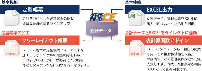 ACELINK NX-CE