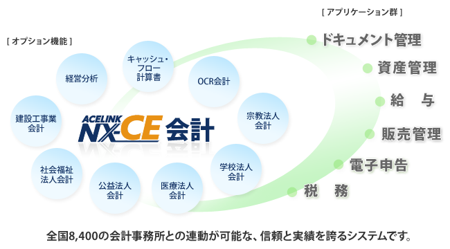 ACELINK NX-CE