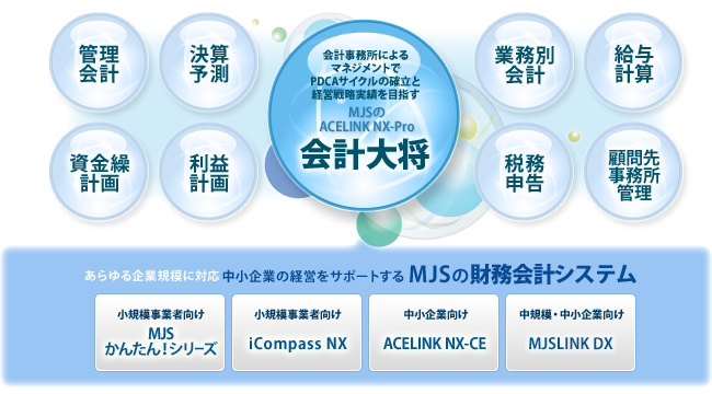 ACELINK NX-Pro / ACELINK NX記帳くん / MJSかんたん！シリーズ / iCompass NX / ACELINK NX-CE / MJSLINK DX