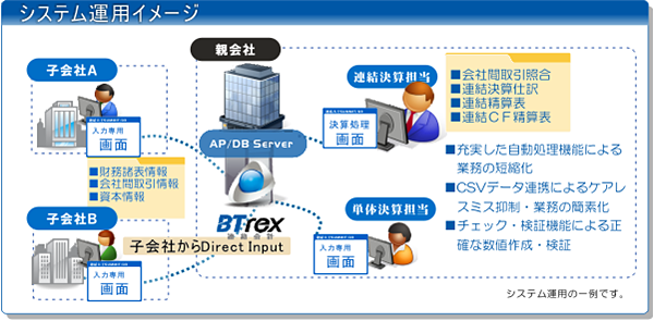 システム運用イメージ