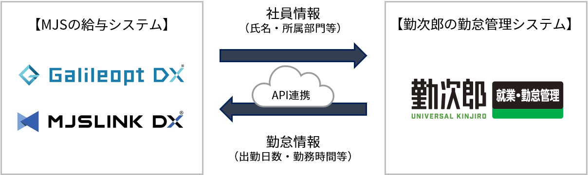 連携図