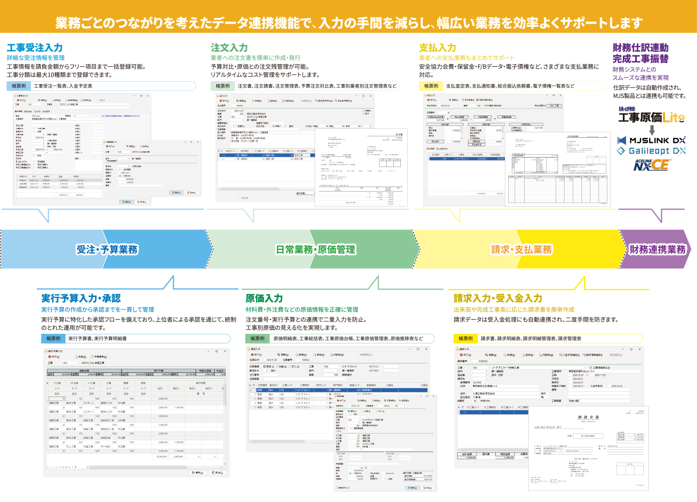 LA-cPRO工事原価Liteフロー図 LA-cPRO工事原価Liteフロー図