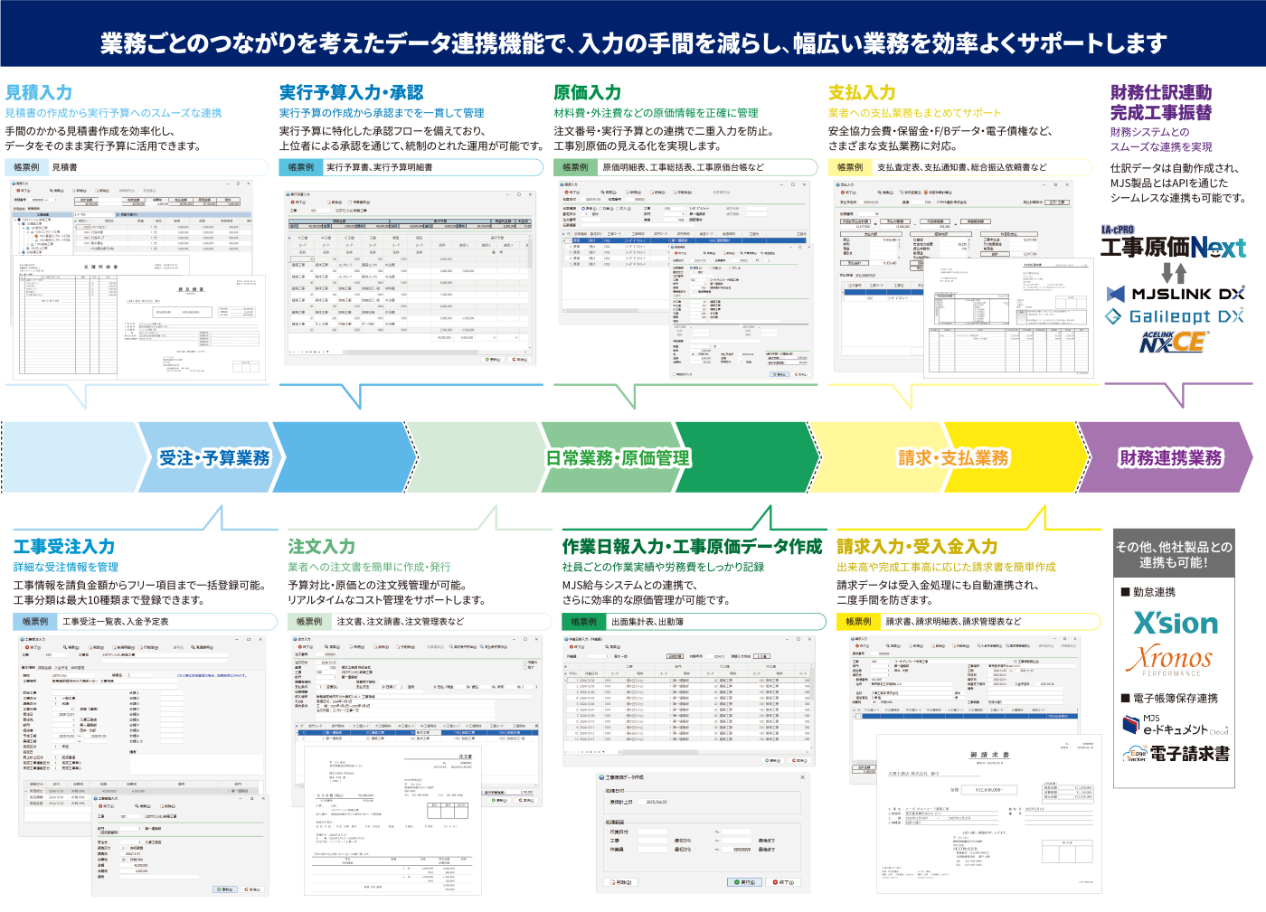 LA-cPRO工事原価Nextフロー図 LA-cPRO工事原価Nextフロー図