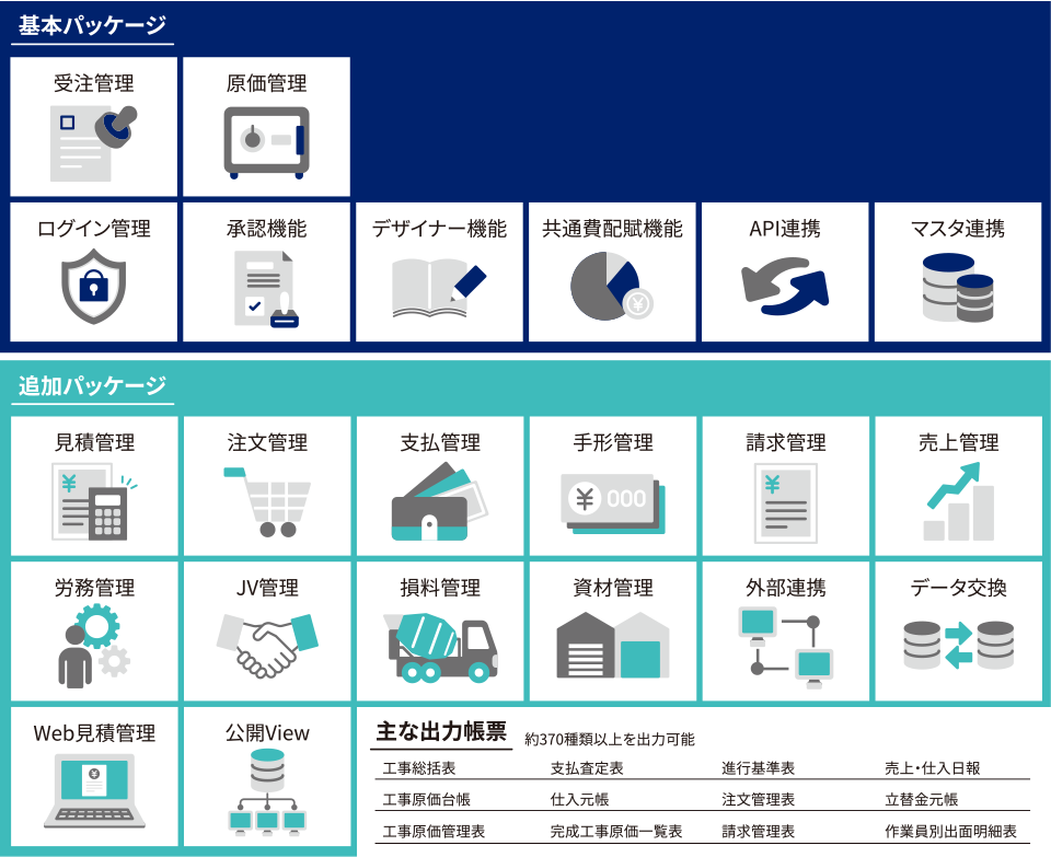 基本パッケージ / 追加パッケージ / 主な出力帳票 基本パッケージ / 追加パッケージ / 主な出力帳票