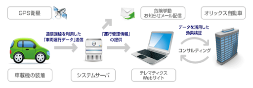 E テレマ アライアンス製品 製品 サービス 株式会社ミロク情報サービス