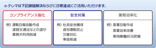 E テレマ アライアンス製品 製品 サービス 株式会社ミロク情報サービス