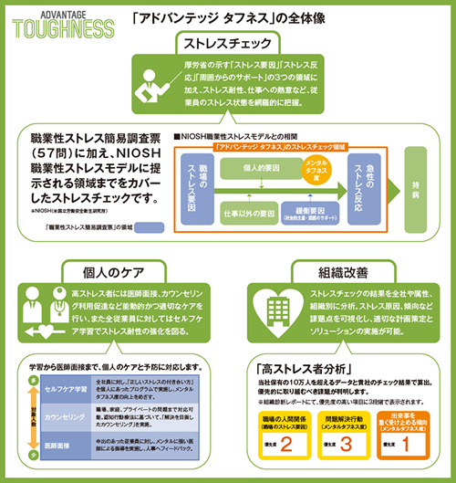 「アドバンテッジ タフネス」の全体像