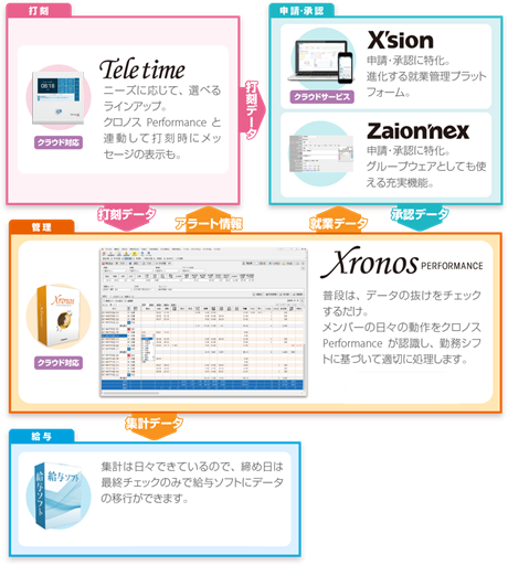 製品相関図