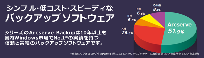 シンプル・低コスト・スピーディなバックアップソフトウェア