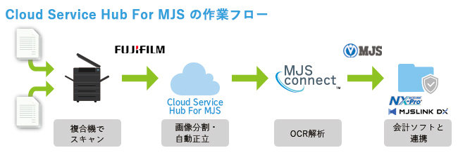 ACELINK NX-Pro / MJSLINK DX