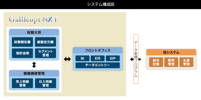 Galileopt NX-I