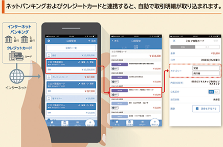 ネットバンキングおよびクレジットカードと連携すると、自動で取引明細が取り込まれます。