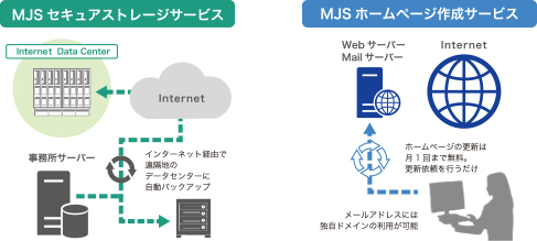 MJSセキュアストレージサービス