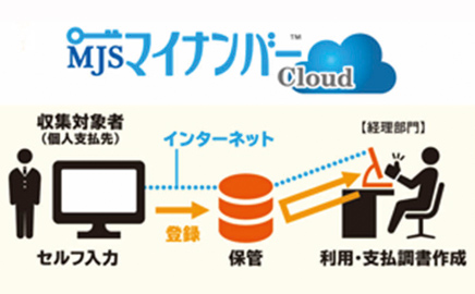 MJSマイナンバー Cloud