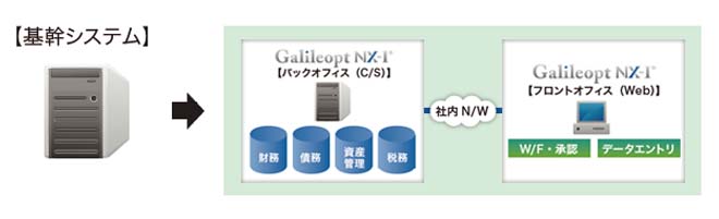 Galileopt NX-I
