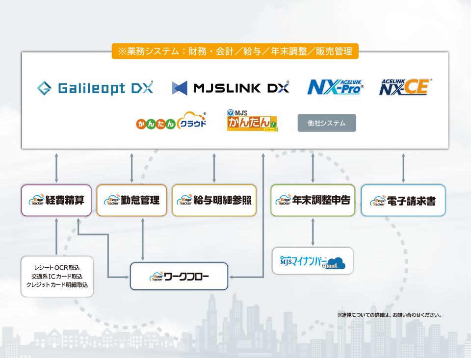 Edge Tracker / ACELINK NX-Pro / ACELINK NX-CE / PCパトロール / MJSマイナンバー / Galileopt DX / MJSLINK DX / MJSLINK NX-Plus