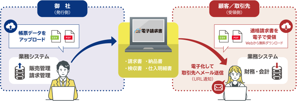 Edge Tracker 電子請求書